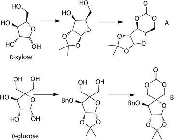 Synthesis of cyclic carbonates from (A) d-xylofuranose and (B) d-glucofuranose.