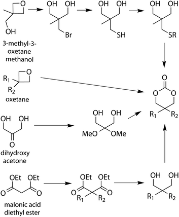 Synthesis of functional six-membered cyclic carbonates derived from oxetanes, malonic acid diethyl ester and dihydroxy acetone.