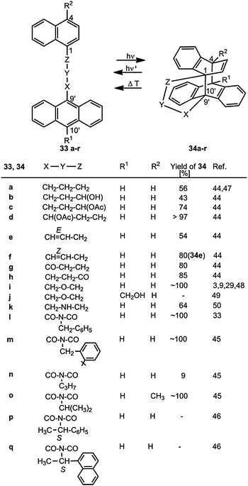 Generation and cycloreversion of anthracene–naphthalene biplanemers (the numbering in 34 does not correspond to the nomenclature).