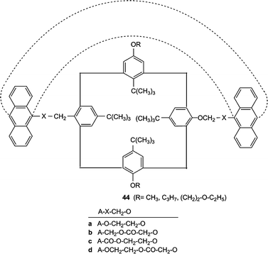 Light-switched ionophoric calix[4]arenes.