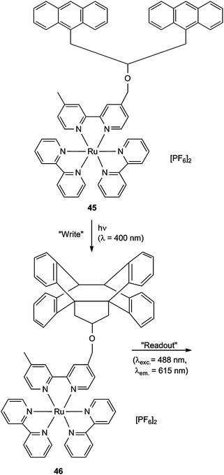 Optical recording for the WORM technology (instead of the CH2O segment in the tether, a COO function can be used).