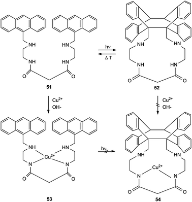 Photoswitchable selective receptor for CuII.