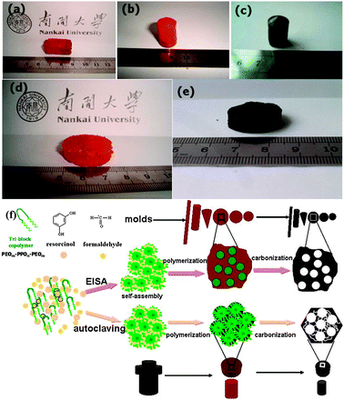 上品コーデはコレで安心！ Direct Chemical - carbons mesoporous ordered of synthesis ウィッグ・エクステ