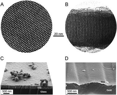 Mesoporous materials and electrochemistry - Chemical Society Mesoporous materials and electrochemistry - Chemical Society