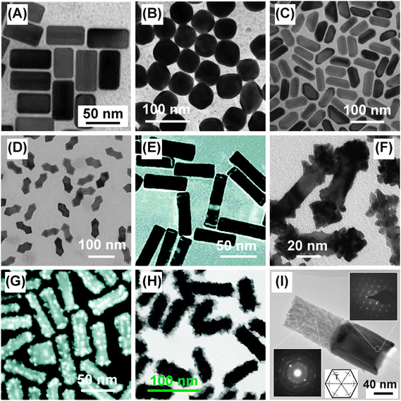 Gold nanorods and their plasmonic properties - Chemical Gold nanorods and their plasmonic properties - Chemical