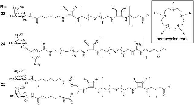 Star-shaped LT/CT inhibitors reported by Fan, Hol and co-workers.