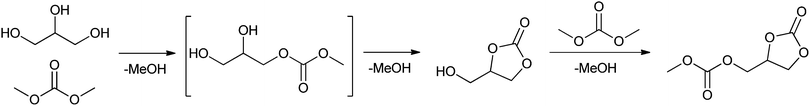 Lipase-catalysed synthesis of glycerol carbonate.28