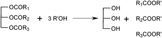 Alcoholysis of a triacylglycerol to produce esters (biodiesel).