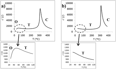 Frontiers | Advances in the design, generation, and