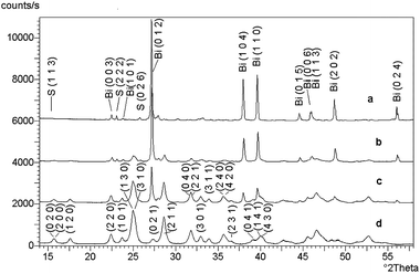NA Frequency Reconfigurable and Multifunctional Metastructure