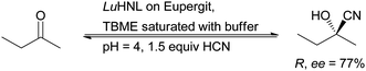 Immobilisation on Eupergit stabilises LuHNL for use under acidic conditions.