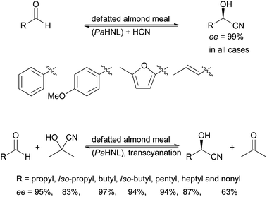 Defatted almond meal is a powerful tool for cyanohydrin synthesis, both with HCN and acetone cyanohydrin as a cyanide source.