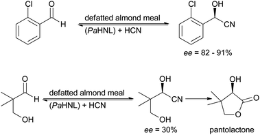 Application of almond meal (PaHNL) for the synthesis of industrially relevant intermediates.