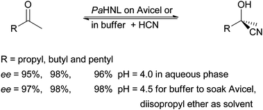 Lower pH values enable higher ee values for ketone based cyanohydrins, independent of immobilisation.