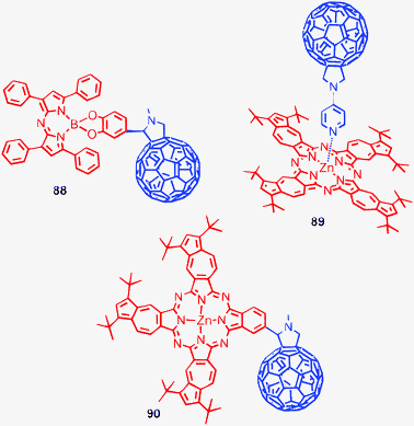 Triplet photosensitizers: from molecular design to applications