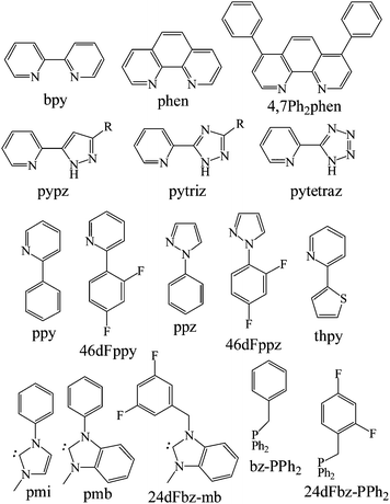 Near-infrared phosphorescence: materials and applications