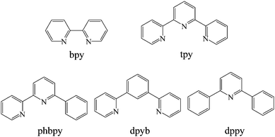 Near-infrared phosphorescence: materials and applications