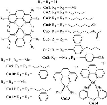 Near-infrared phosphorescence: materials and applications