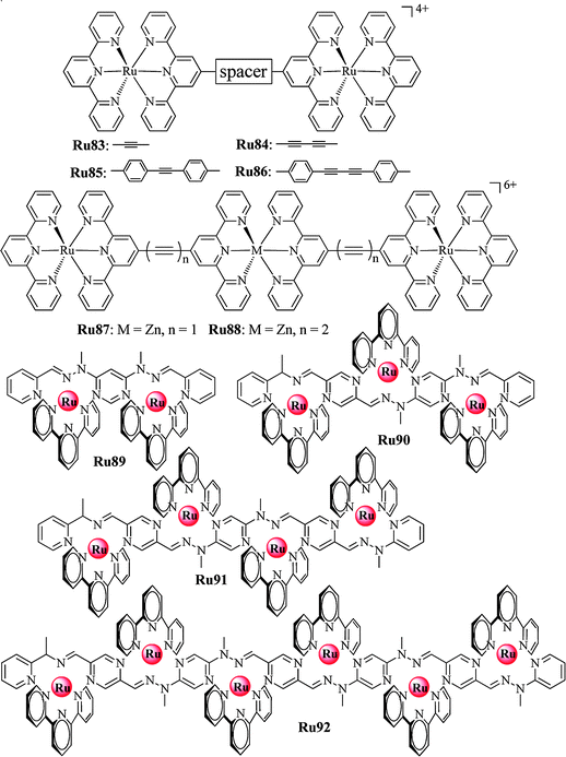 Near-infrared phosphorescence: materials and applications
