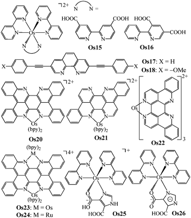 Near-infrared phosphorescence: materials and applications