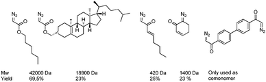 Structure of some diazo compounds attempted as monomers in the Pd catalysed carbene polymerisation.