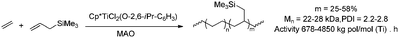 Silyl-functionalised polyethene synthesised via direct copolymerisation catalysed by ETM complexes.