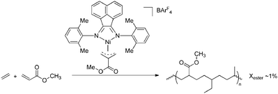 Copolymerisation of ethene and methylacrylate catalysed by a Ni-diimine catalyst.