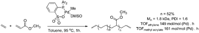 Synthesis of ethene–methyl acrylate copolymers showing consecutive acrylate insertions, obtained via coordination/insertion polymerisation using a Pd[P–O] catalyst.