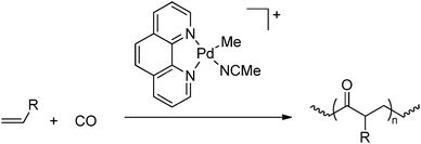 Synthesis of alternating CO-olefin copolymers via a coordination/insertion mechanism catalysed by Pd catalysts.