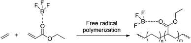 Synthesis of alternating ethene-ethyl acrylate copolymers via free radical polymerisation of ethene and boron-protected ethyl acrylate.