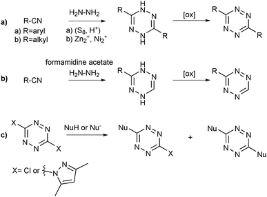 Synthesis strategies for tetrazines.21,23
