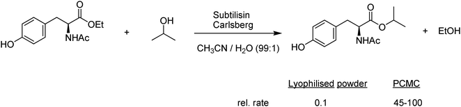 Transesterification over protein-coated microcrystals of subtilisin Carlsberg.