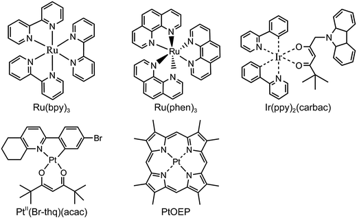 Luminescent probes and sensors for temperature - Chemical Society