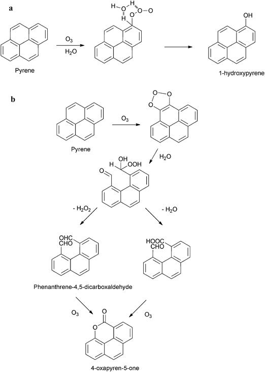 Suggested mechanism for the heterogeneous reaction of pyrene with gaseous ozone, forming 1-hydroxypyrene (a), phenanthrene-4,5,dicarboxaldehyde and 4-oxapyren-5-one (b).297