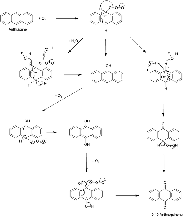 Suggested mechanisms for the heterogeneous reaction of anthracene with O3.292
