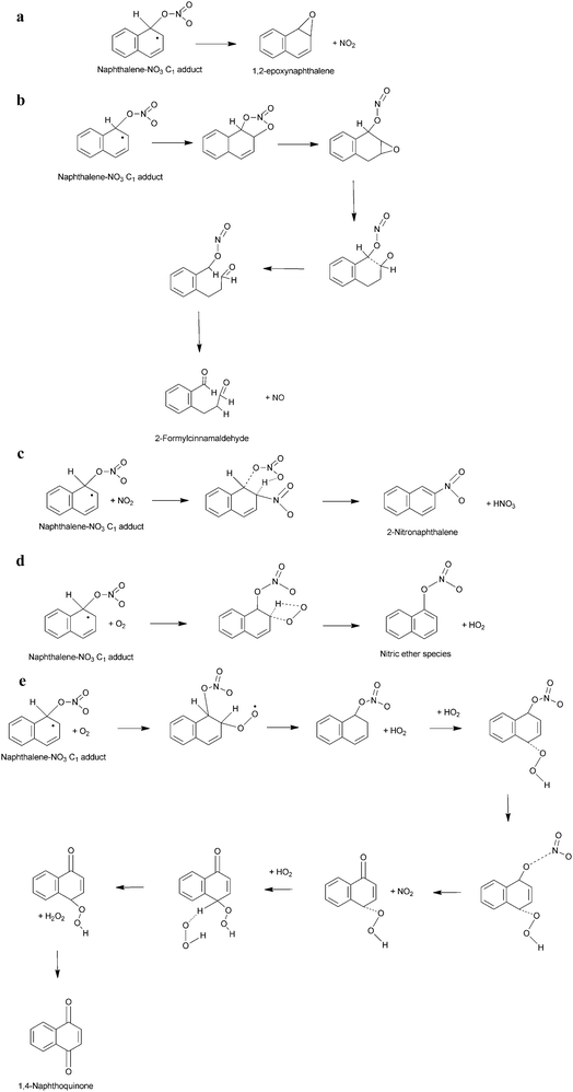Proposed reaction pathways for the further reaction of the PAH–NO3 adducts: (a) unimolecular decomposition; (b) isomerisation followed by unimolecular decomposition; (c) reaction with NO2; (d) reaction with O2; (e) reaction with O2–HO2.216