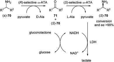 Deracemisation of primary amines via stereoinversion.