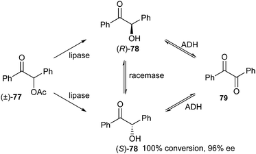 Deracemisation of benzoin acetate by R. oryzae.