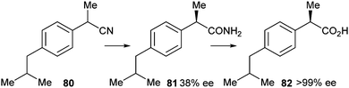 Hydrolysis of ibuprofen nitrile.