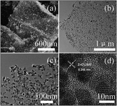 Surface tuning for oxide-based nanomaterials as efficient Surface tuning for oxide-based nanomaterials as efficient