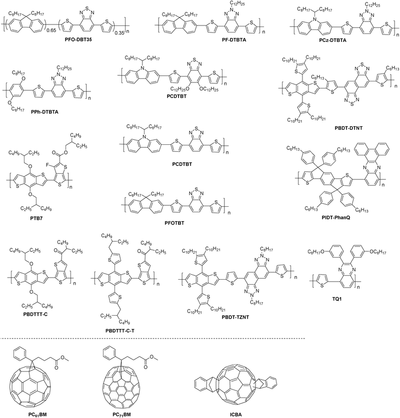 ジン　2本セット④ Hierarchical Solid‐Additive Strategy for Achieving Layer‐by