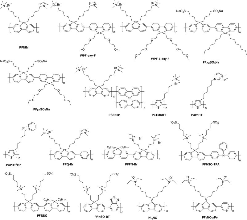 BODY-GA 3個セット ORIGIN Labo. FRP ドリフトライン エアロ3点セット フロント＋リア