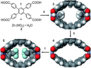 KOH Metal–organic frameworks for upgrading biogas via CO 2