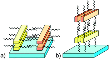 Polymers for electronics and spintronics - Chemical Society Reviews (RSC  Publishing) DOI:10.1039/C3CS60257E