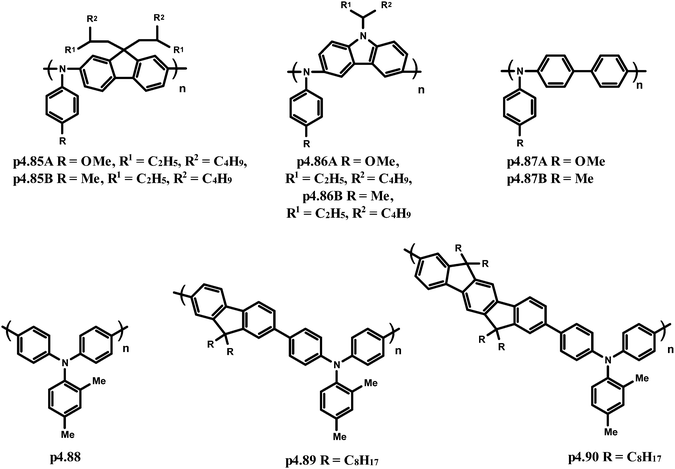 Polymers for electronics and spintronics - Chemical Society Reviews (RSC  Publishing) DOI:10.1039/C3CS60257E