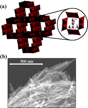 (a) Structure and (b) SEM image of OMS-2.
