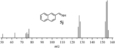 Mass spectrum of an aldimine intermediate (5j) during the amidation of 2-naphthalenemethanol (1j). MS (EI): m/z (%): 156 (20) [M + H]+, 155 (100) [M+] (parent ion peak, M = C11H9N), 154 (96) [M – H]+, 153 (44), 128 (43) [C10H8]+, 127 (60) [C10H7]+, 126 (30), 77 (24) [C6H5]+, 76 (10), 75 (15), 74 (12), 63 (13), 51 (11).