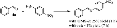 Dehydrative condensation of benzaldehyde (4a) with p-nitroaniline. Conditions: with OMS-2 (100 mg) or without, 4a (0.5 mmol), p-nitroaniline (0.5 mmol), 1,4-dioxane (2 mL), 80 °C.