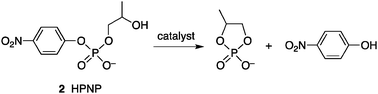 Hydrolytic cleavage reaction of 2-(hydroxypropyl)-p-nitrophenyl phosphate (2: HPNP).