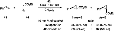 Catalytic asymmetric cyclopropanation of styrene (43) and ethyl diazoacetate (44).
